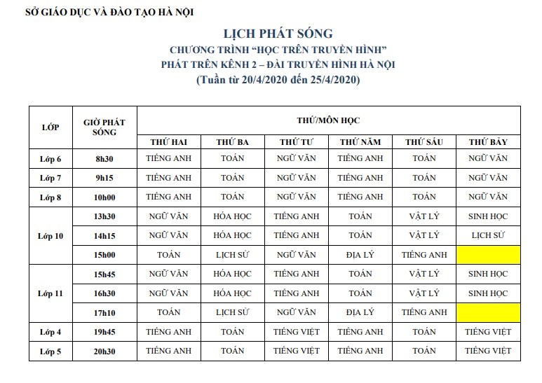 Lịch học trên truyền hình tuần từ 20/04/2020 đến hết 24/04/2020